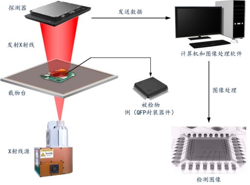 2022年X射線源行業(yè)市場(chǎng)應(yīng)用規(guī)模前景預(yù)測(cè)及供需戰(zhàn)略預(yù)測(cè)——以計(jì)算機(jī)系統(tǒng)集成為視角