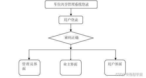 基于SpringBoot與微信小程序的車位共享系統(tǒng)設(shè)計(jì)與實(shí)現(xiàn)