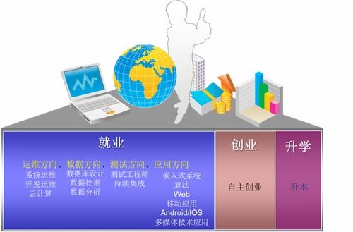 5G時(shí)代 智聯(lián)未來(lái) 山東協(xié)和學(xué)院計(jì)算機(jī)學(xué)院2021年單獨(dú)招生與綜合評(píng)價(jià)招生簡(jiǎn)介——聚焦計(jì)算機(jī)系統(tǒng)集成